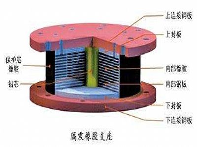 岚皋县通过构建力学模型来研究摩擦摆隔震支座隔震性能