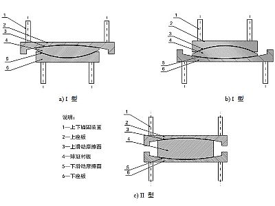 岚皋县建筑摩擦摆隔震支座分类、标记、规格