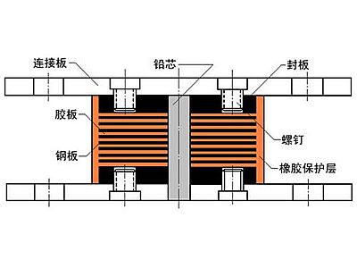 岚皋县抗震支座施工-普通板式橡胶支座厂家